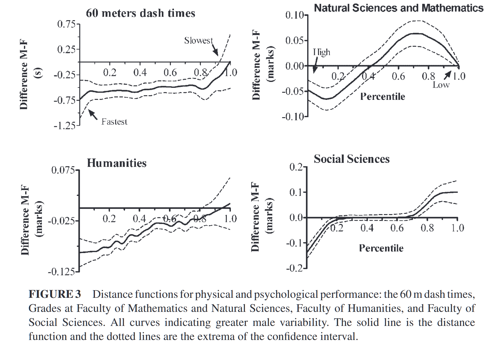 Figure 3 from Lehre et al. (2009)