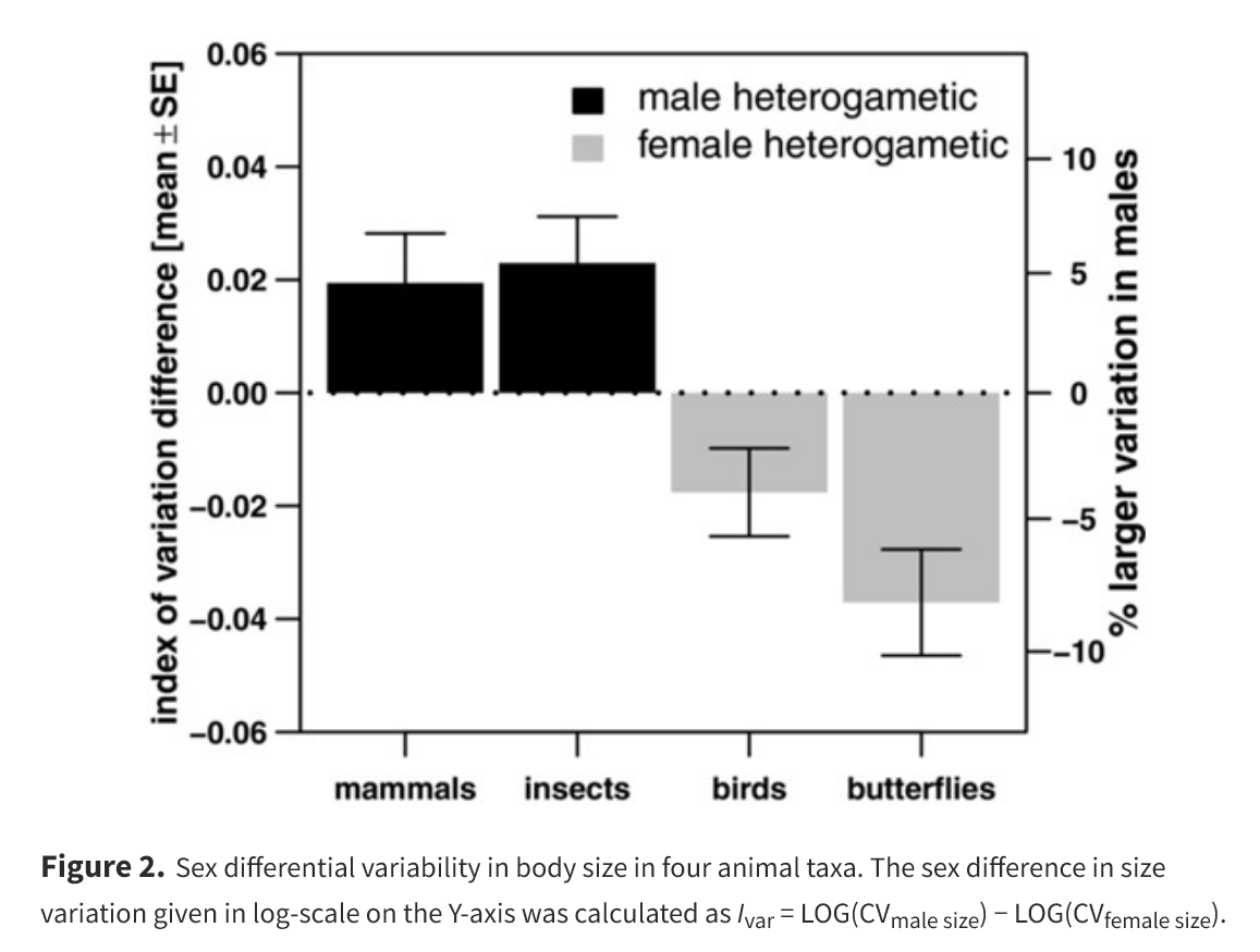 Figure 2. from Reinhold & Engqvist (2013)
