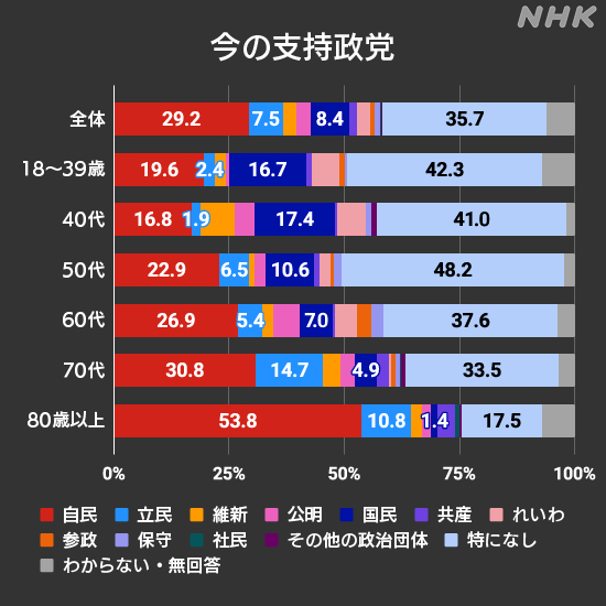 nhk_survey