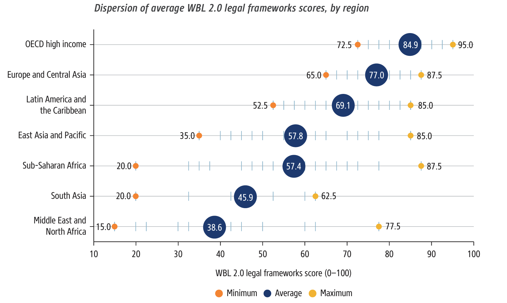 Women, Business and the Law